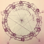 Coltrane musica