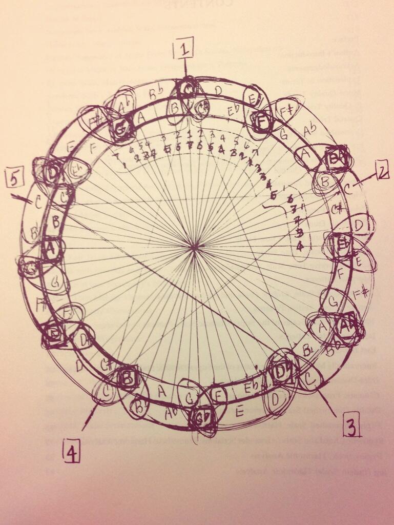 Coltrane musica