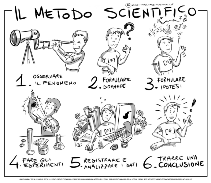 metodo scientifico